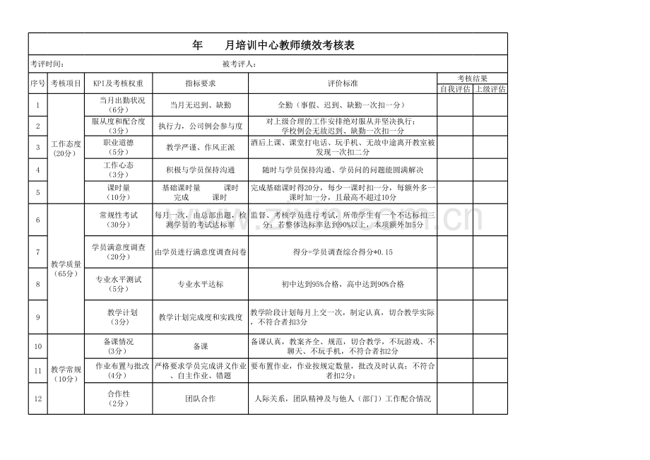 培训中心教师绩效考核表讲课讲稿.xls_第1页