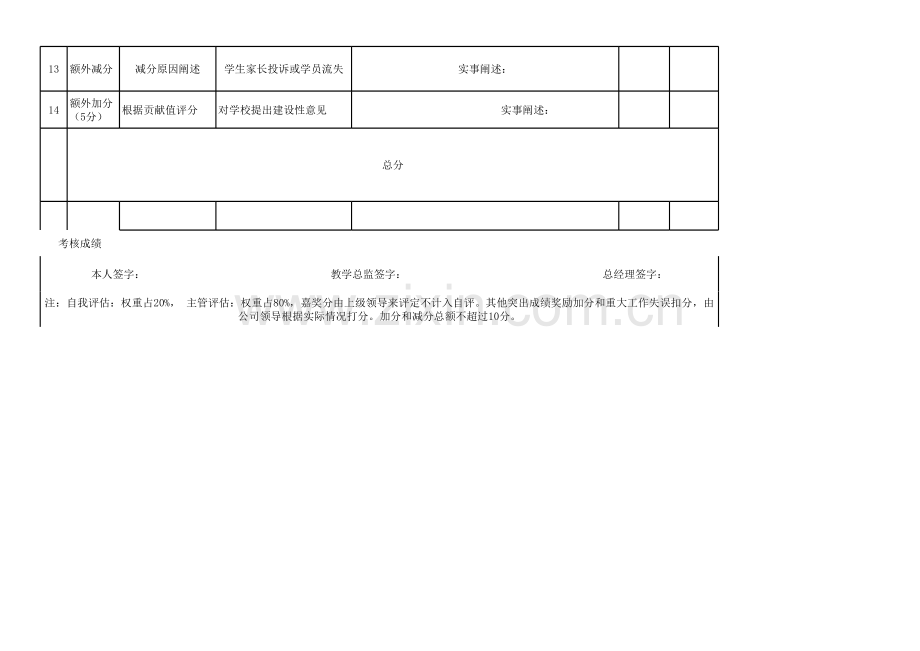 培训中心教师绩效考核表讲课讲稿.xls_第2页