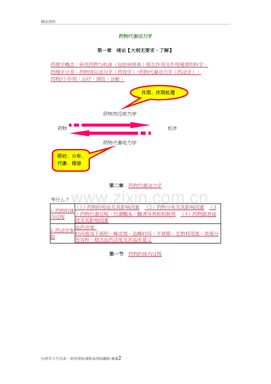 执业药师药物代谢动力学复习进程.doc_第2页