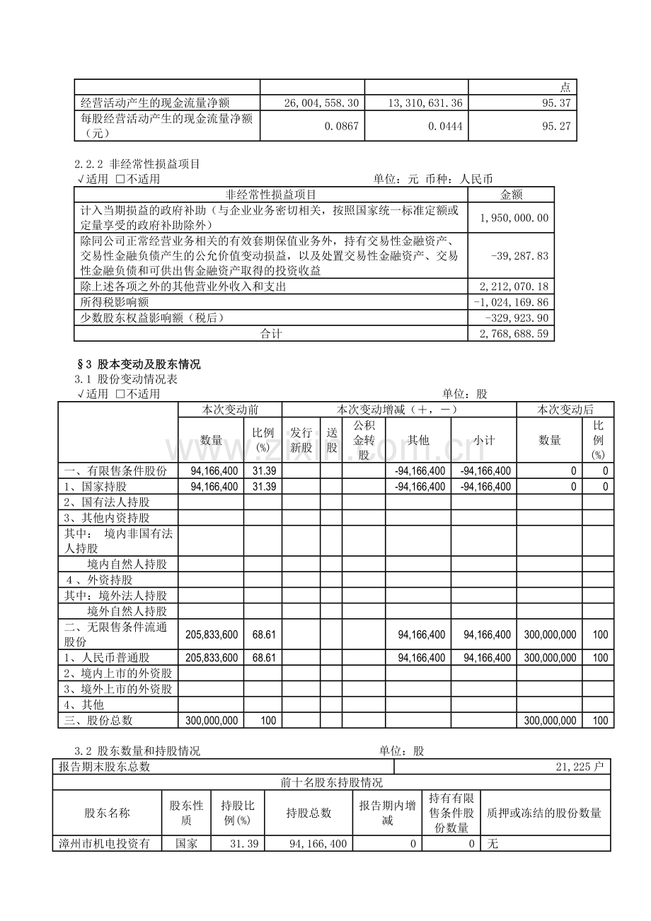福建龙溪轴承(集团)股份有限公司演示教学.doc_第2页