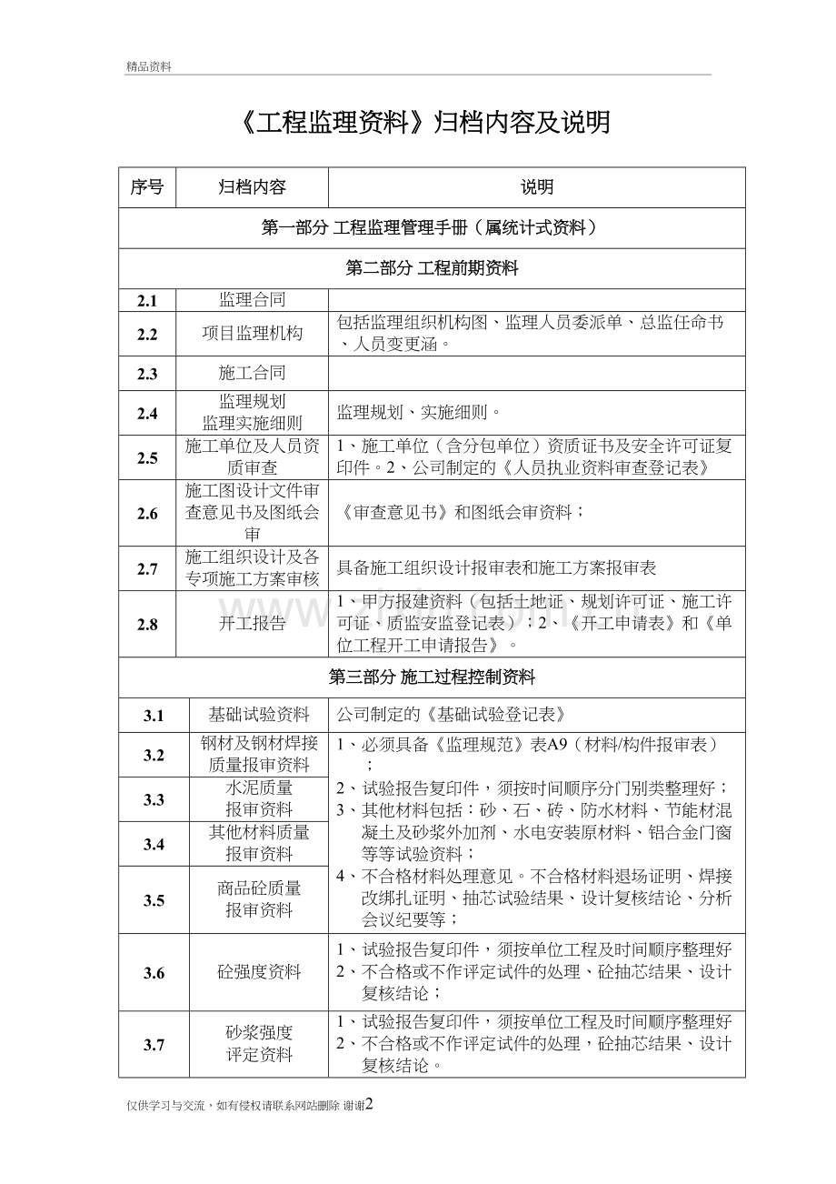 工程监理资料归档内容及说明教程文件.doc_第2页
