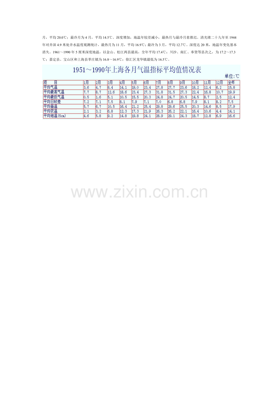 上海历年平均气温教学文案.doc_第2页