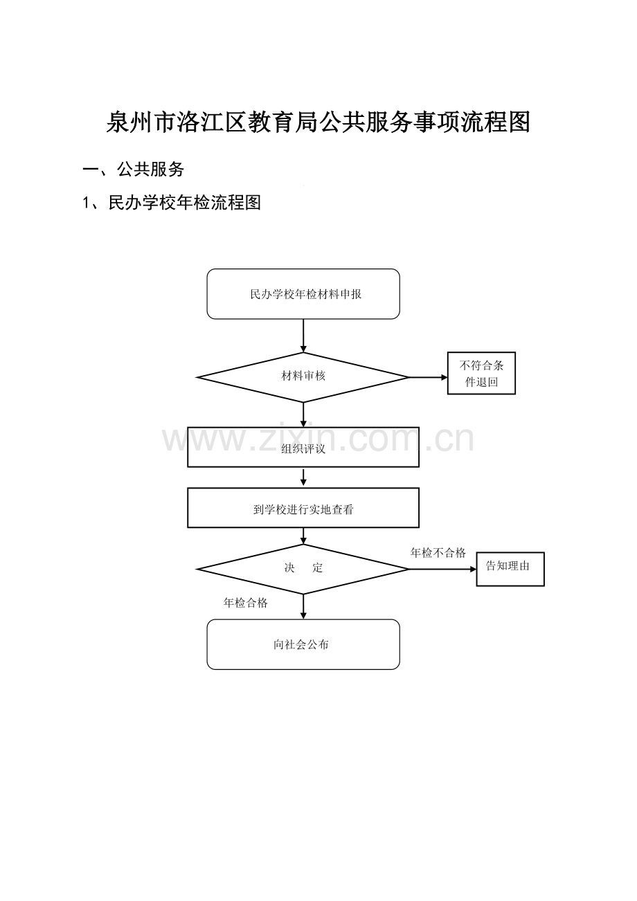 三设立中小学生社会实践基地审批流程-洛江教育说课材料.doc_第1页
