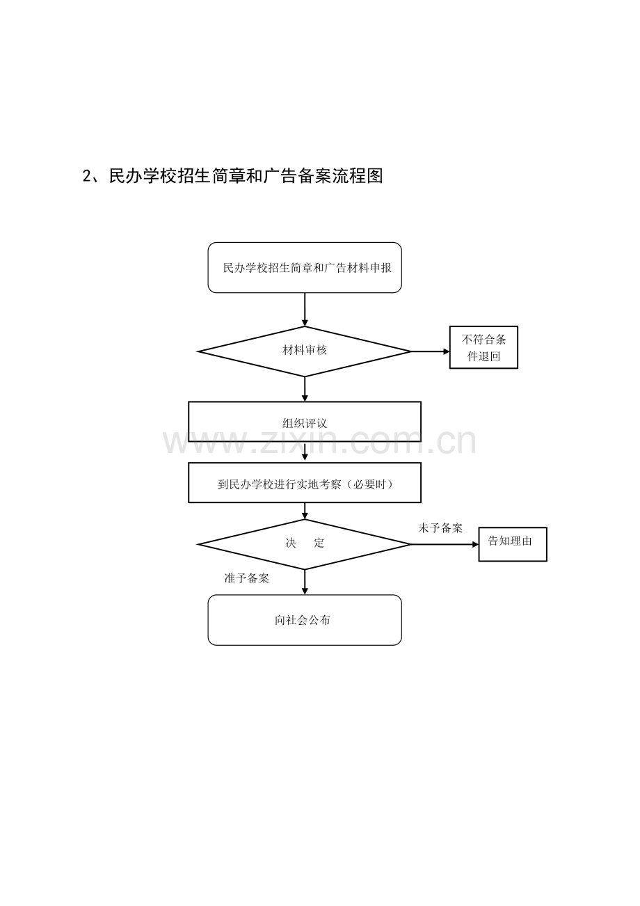 三设立中小学生社会实践基地审批流程-洛江教育说课材料.doc_第2页