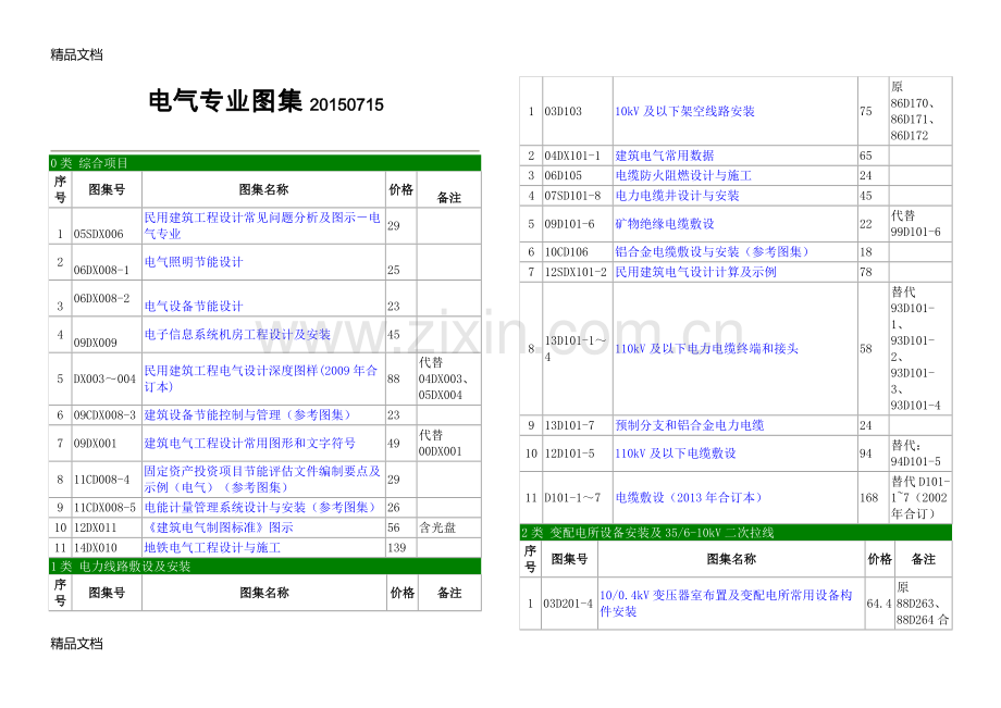 电气、弱电、人防专业图集-07备课讲稿.docx_第1页
