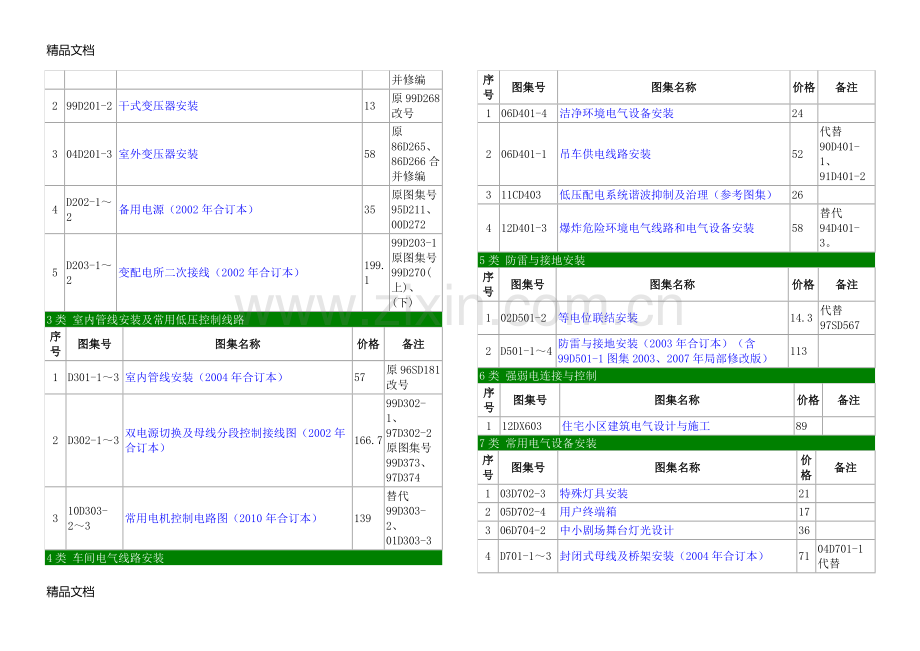 电气、弱电、人防专业图集-07备课讲稿.docx_第2页