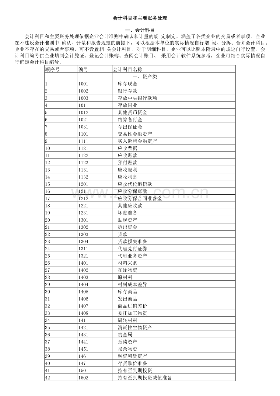 企业会计准则应用指南——会计科目和主要账务处理讲课讲稿.doc_第1页