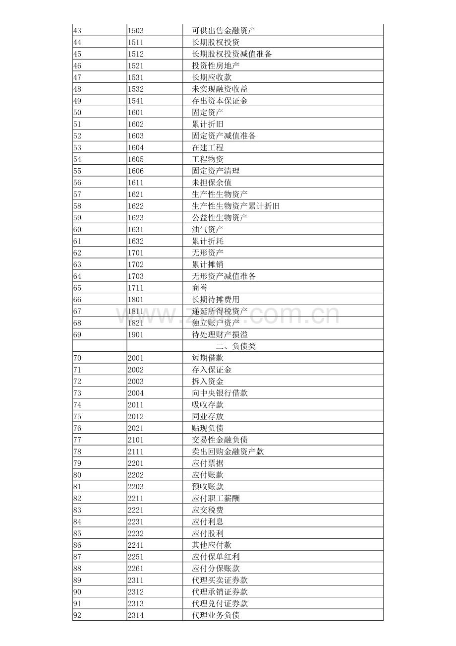 企业会计准则应用指南——会计科目和主要账务处理讲课讲稿.doc_第2页