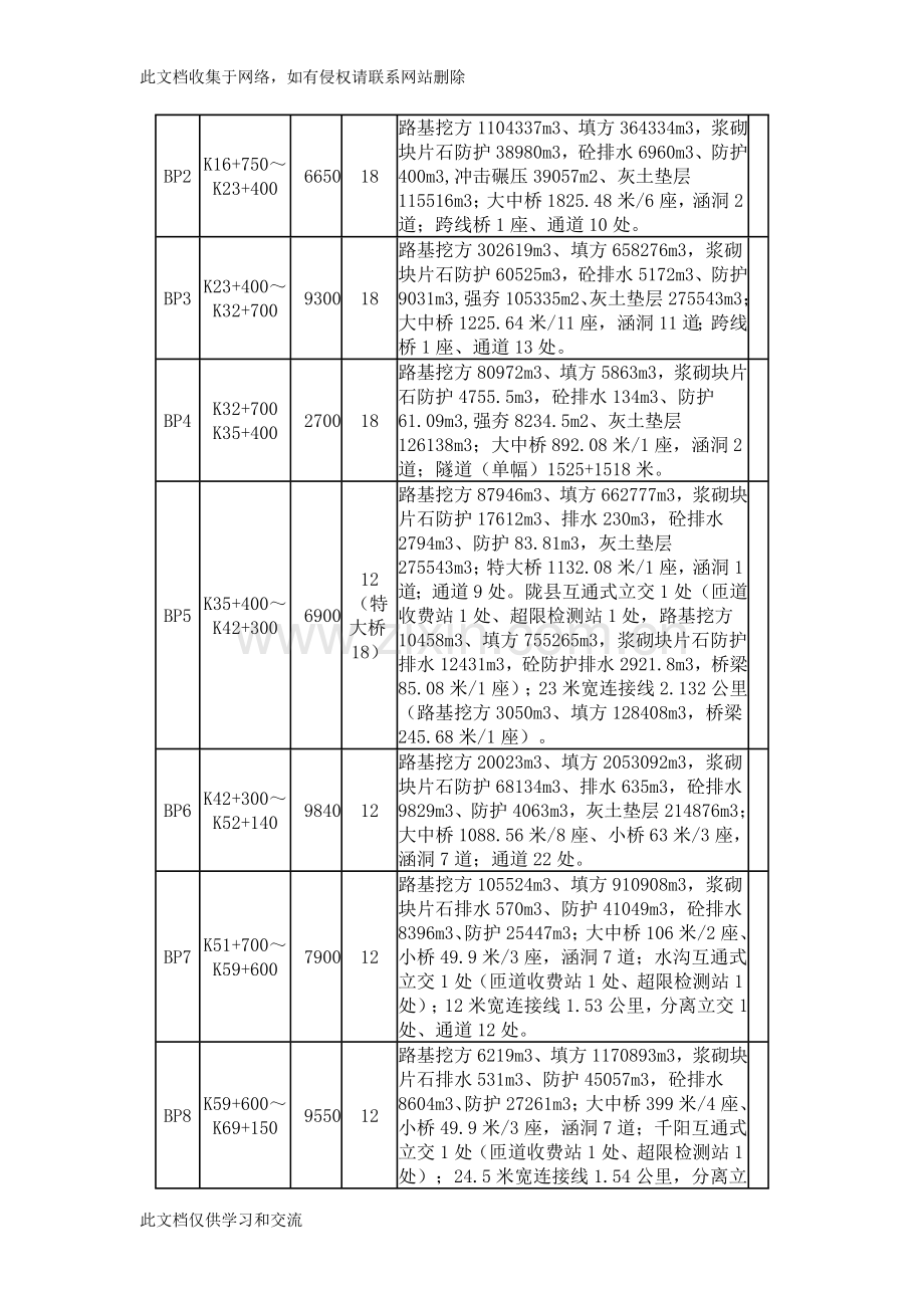 宝汉高速公路宝鸡至陕甘界路基桥隧工程施工讲课稿.doc_第2页