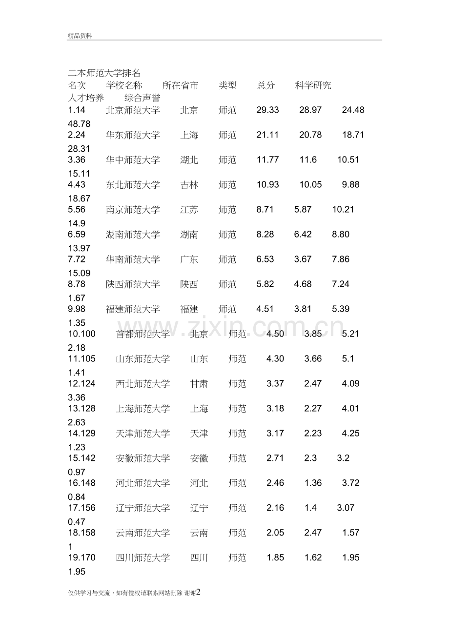 二本师范大学排名教学提纲.doc_第2页