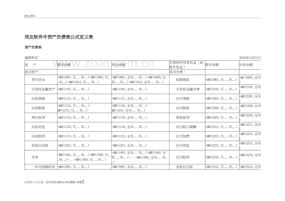 用友软件中资产负债表公式定义表上课讲义.doc_第2页