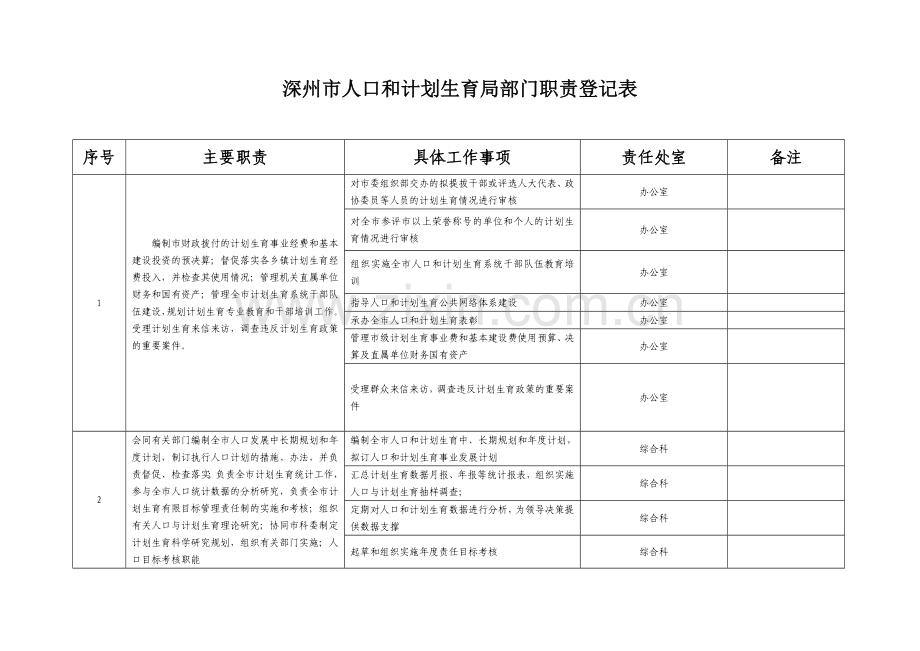 深州人口和计划生育局部门职责登记表培训课件.doc_第1页
