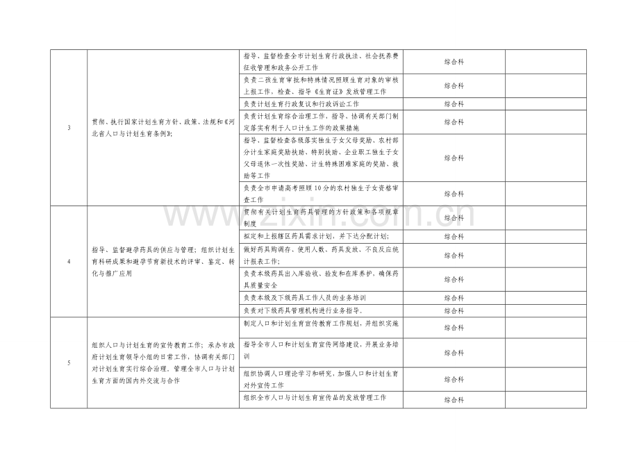 深州人口和计划生育局部门职责登记表培训课件.doc_第2页
