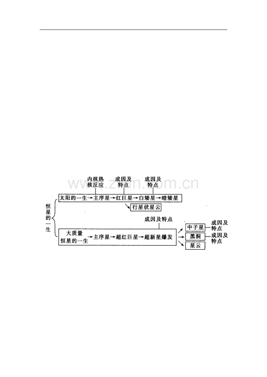 九年级科学下知识点总结(最全)复习过程.doc_第2页