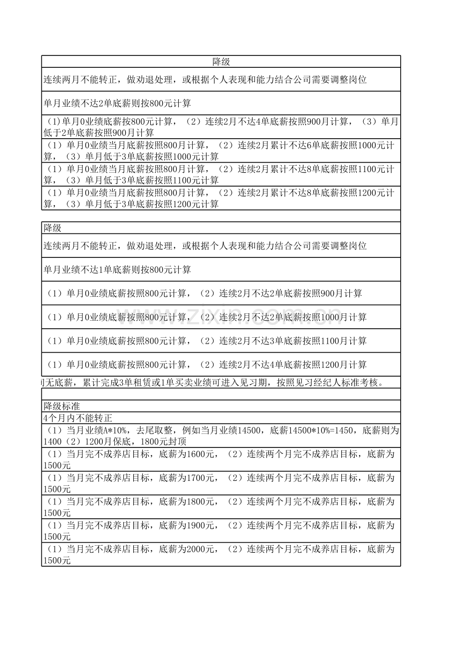 房产中介公司薪资设置以及KPI设置考核参考资料.xls_第2页