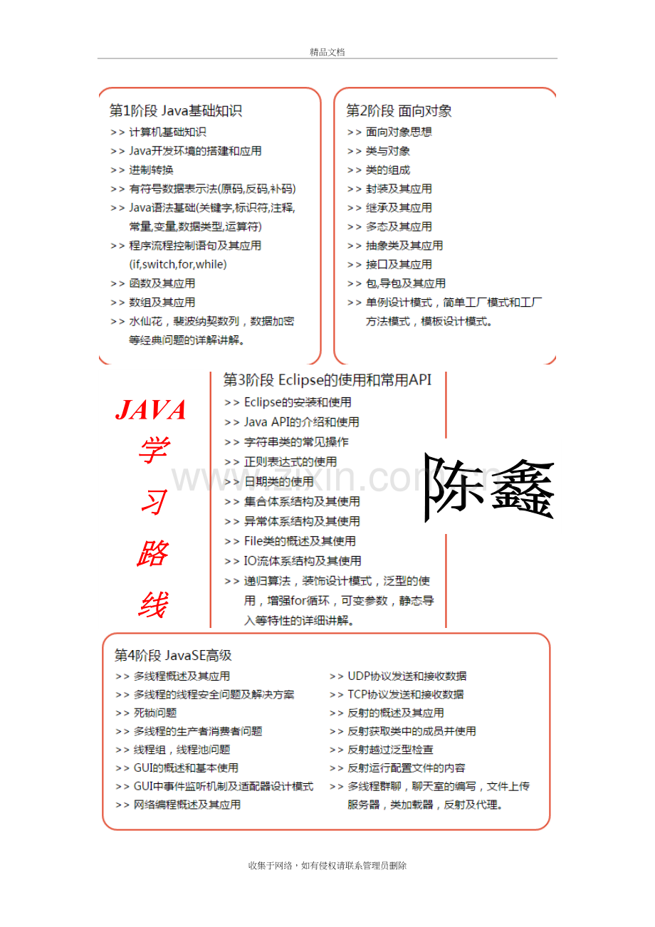 传智播客刘意老师JAVA全面学习笔记知识讲解.doc_第2页