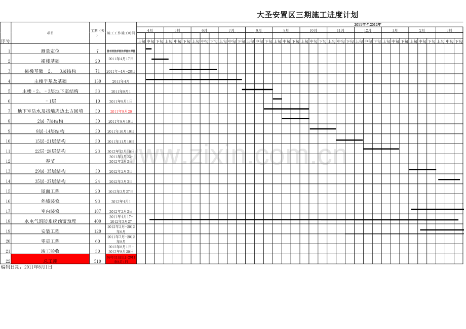 某高层住宅楼施工进度计划(横道图-)培训资料.xls_第1页