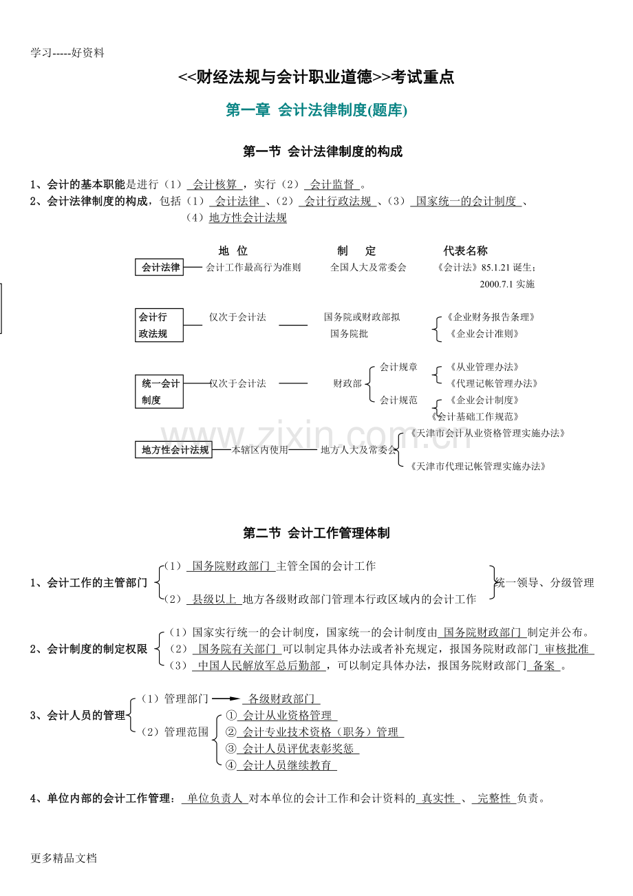 财经法规与会计职业道德考试重难点资料.doc_第1页