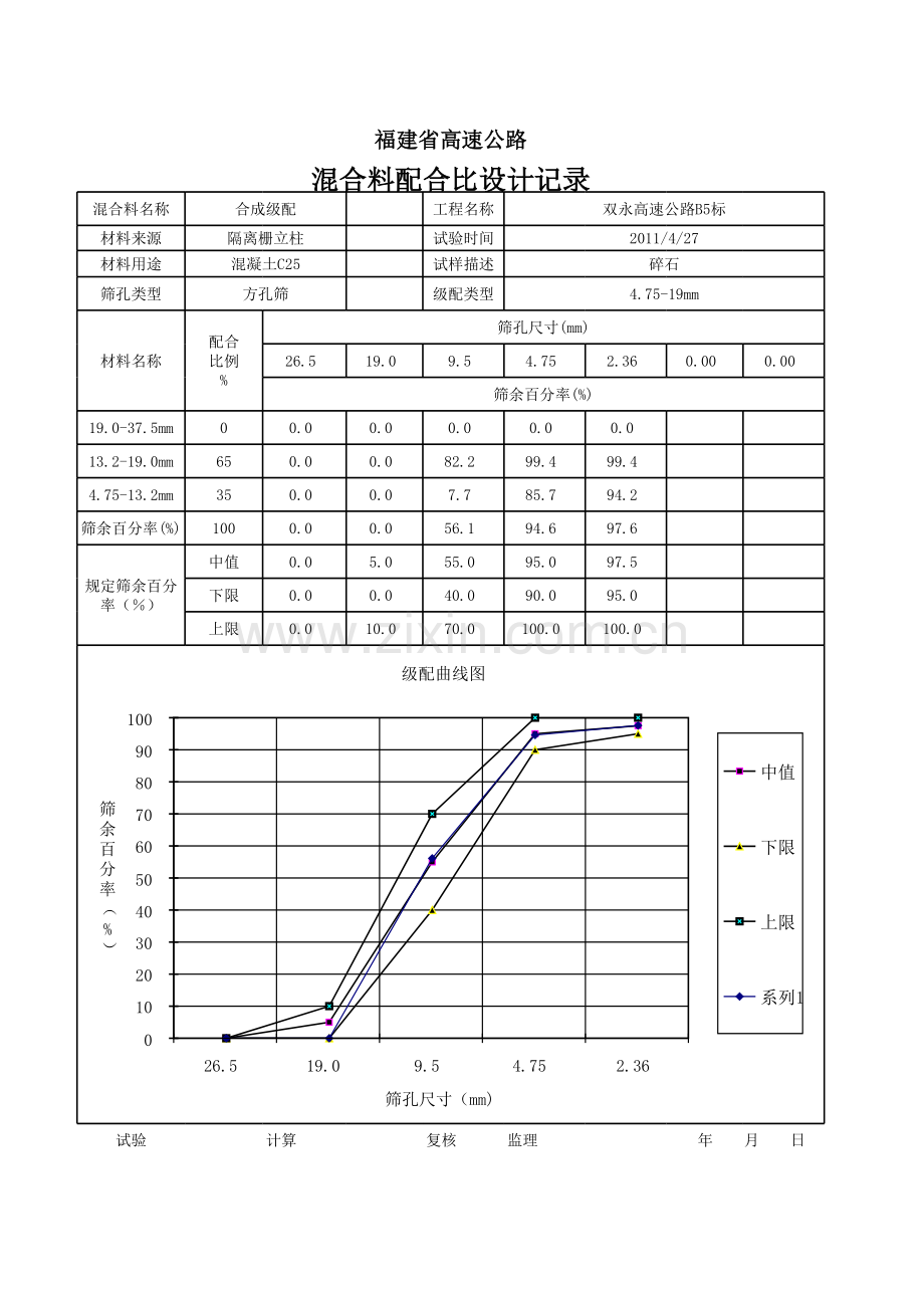 矿质混合料配合比设计记录C20复习过程.xls_第2页