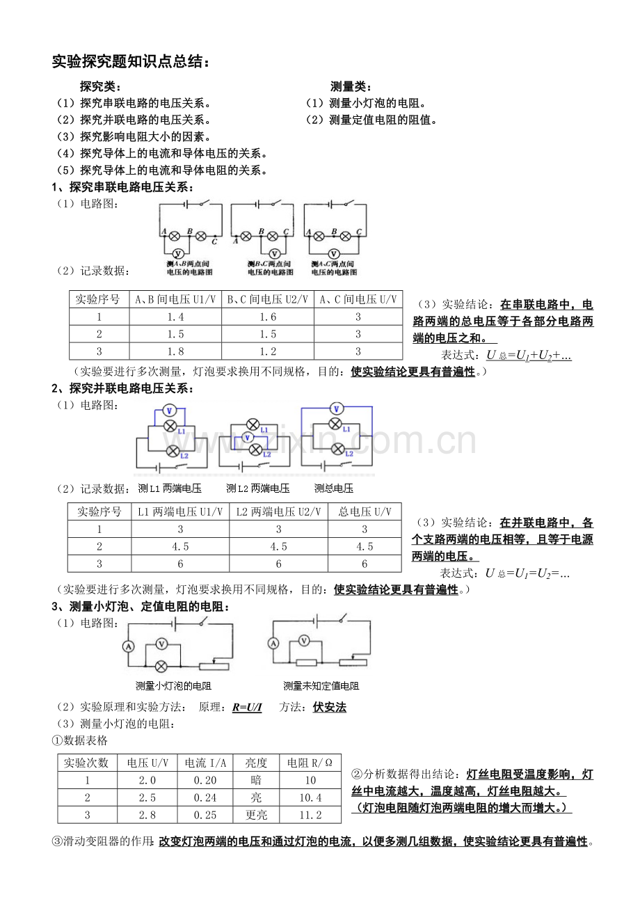 八年级下物理实验探究题知识点总结(第六、七章)复习过程.doc_第1页