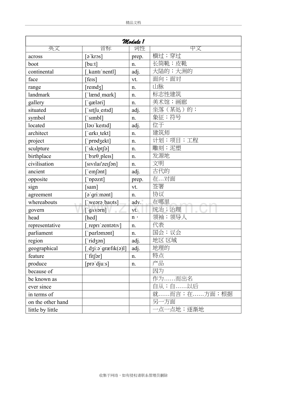 高中英语外研版必修3-M1-M6单词表复习课程.doc_第2页