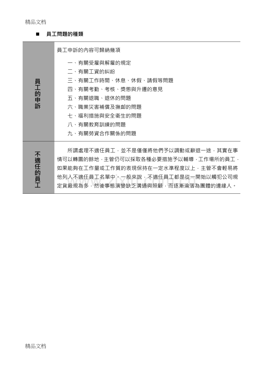 员工问题诊断与处理教程文件.docx_第2页
