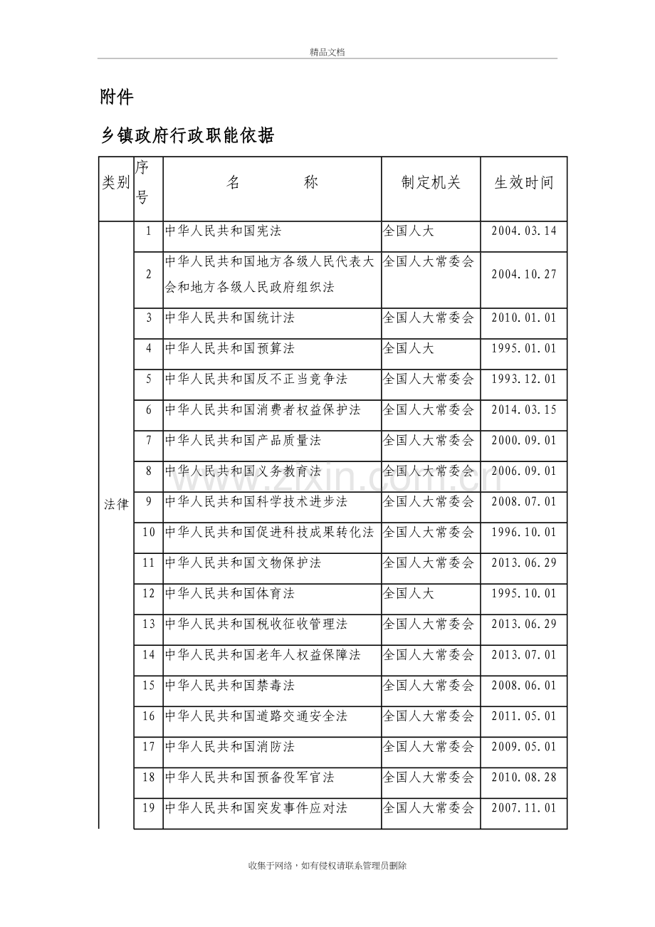 乡镇执法依据附件资料.doc_第2页