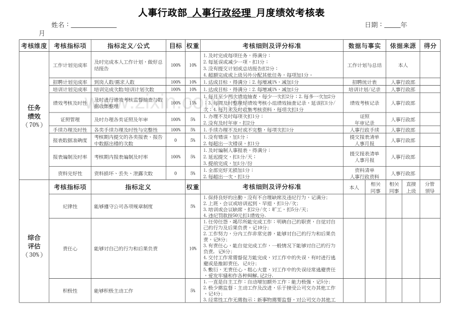 人事行政部人事行政经理月度绩效考核表教学文案.doc_第2页