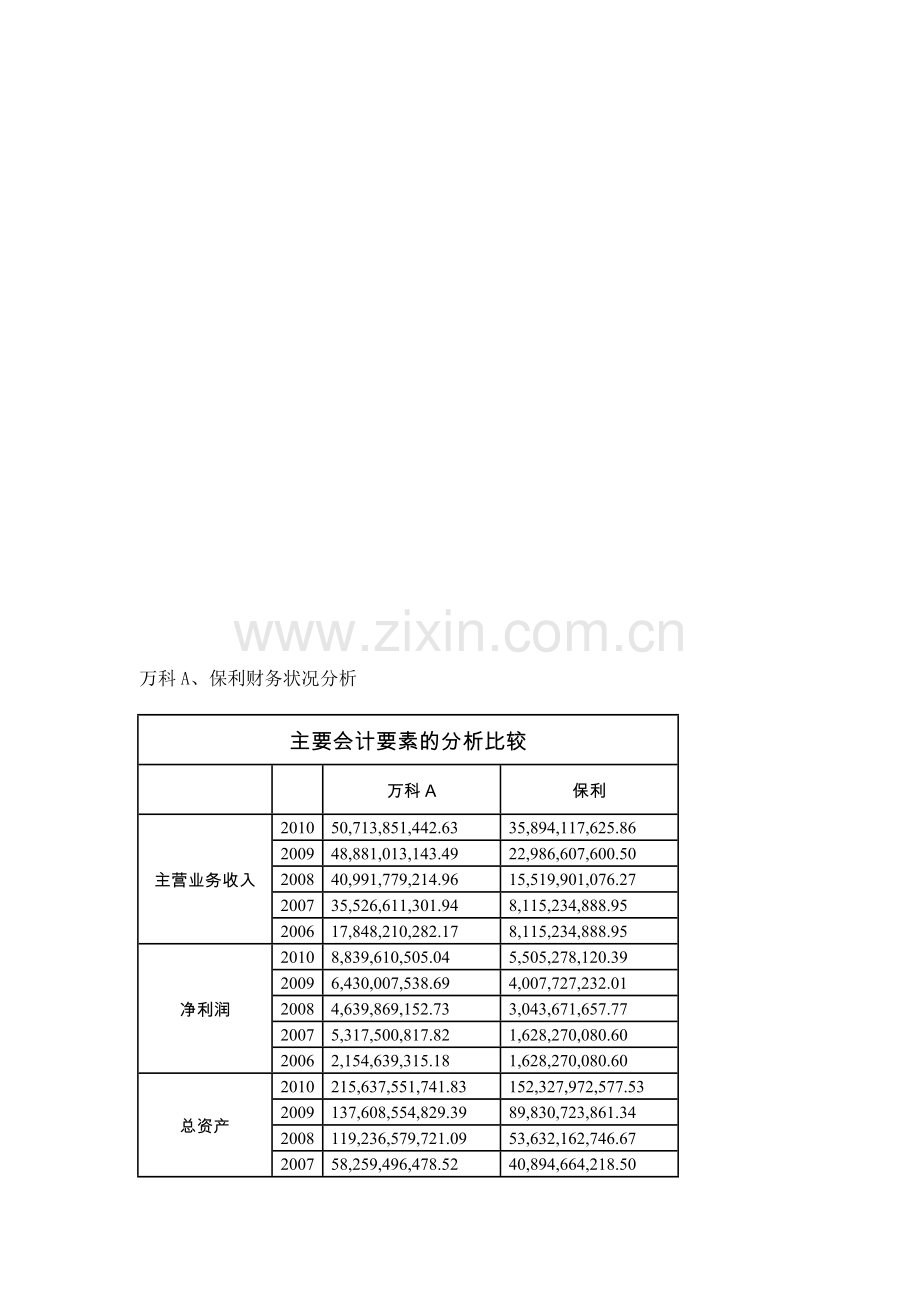 上市公司财务分析比较演示教学.doc_第1页