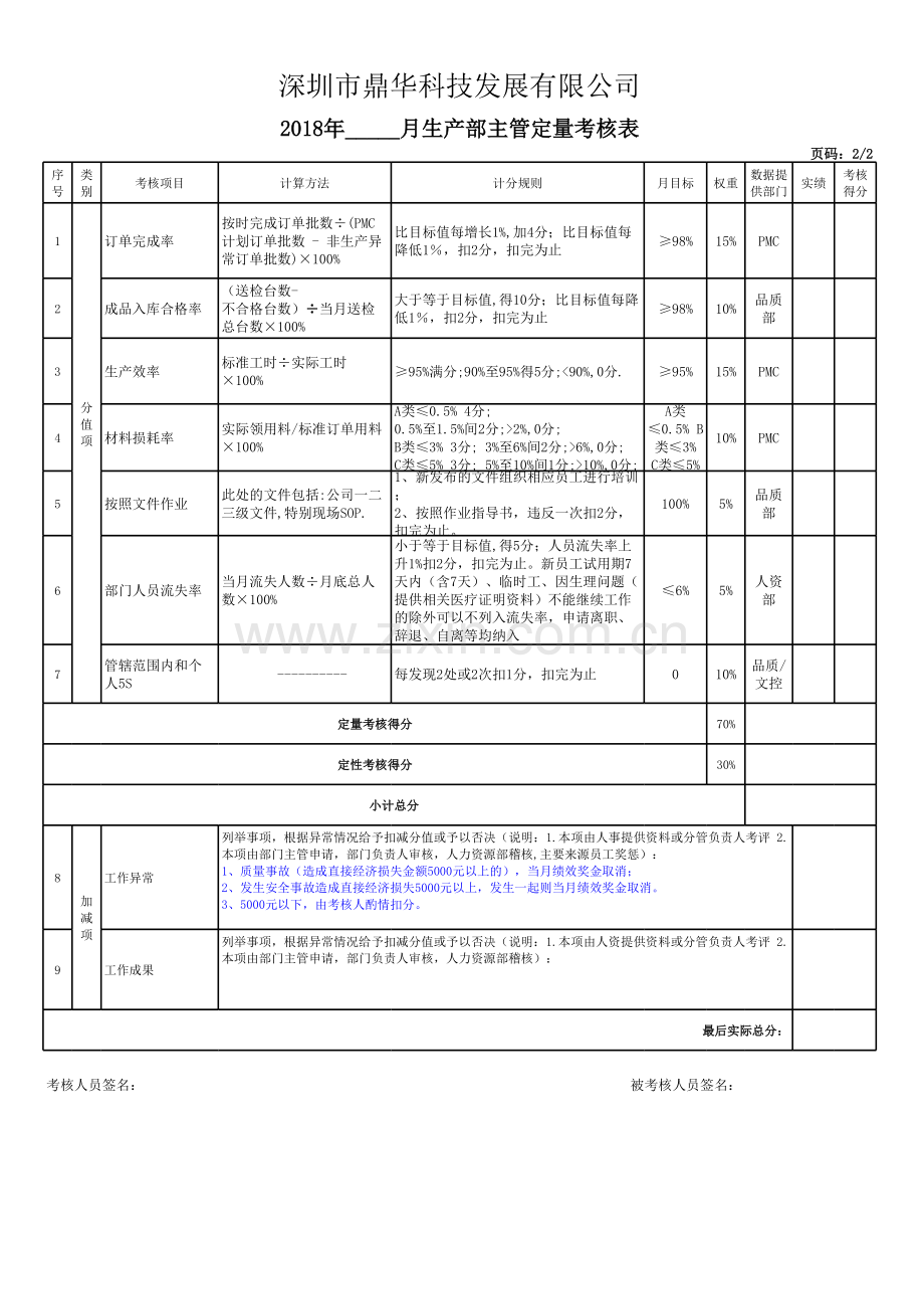 生产主管绩效考核表复习课程.xls_第1页
