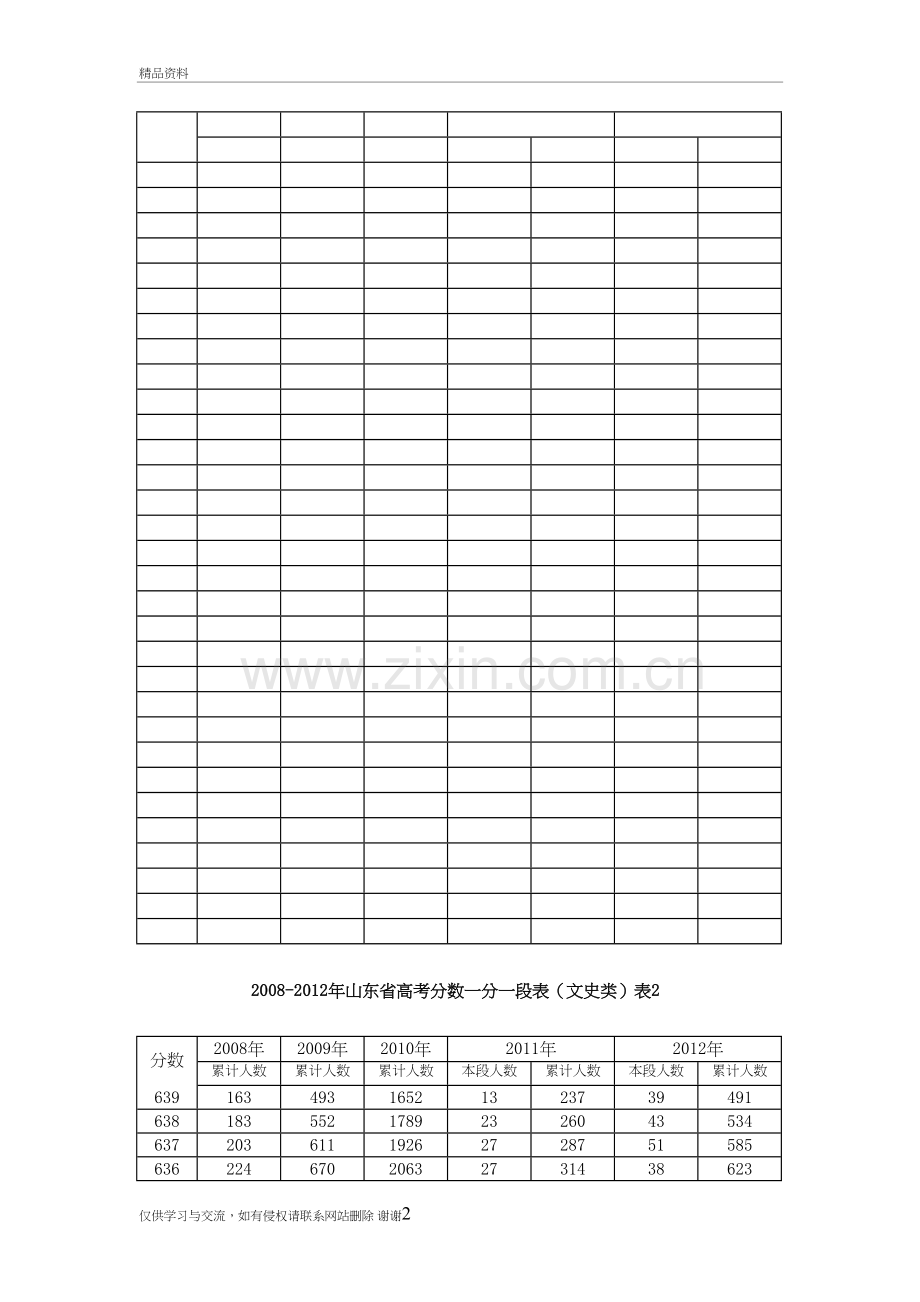 2008-山东一分一段表电子版本.doc_第2页
