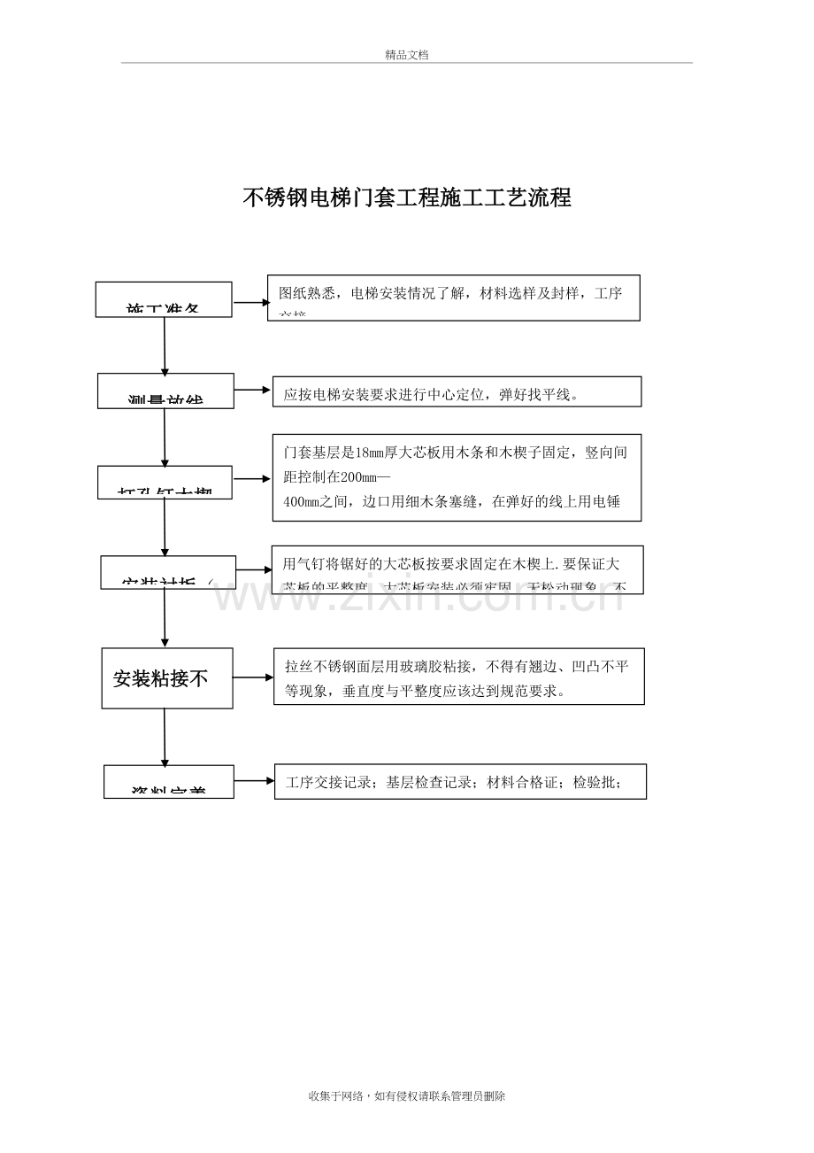不锈钢电梯门套安装工程施工工艺流程讲解学习.doc_第2页