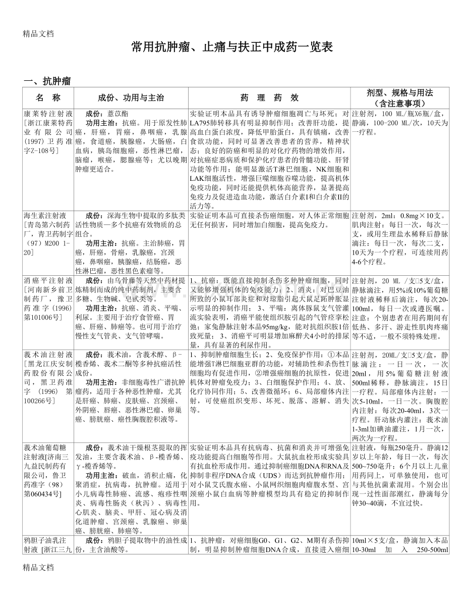 常用抗肿瘤中成药表[1]培训讲学.doc_第1页