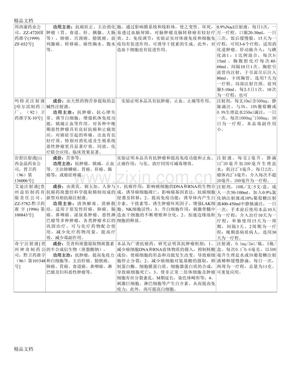 常用抗肿瘤中成药表[1]培训讲学.doc_第2页