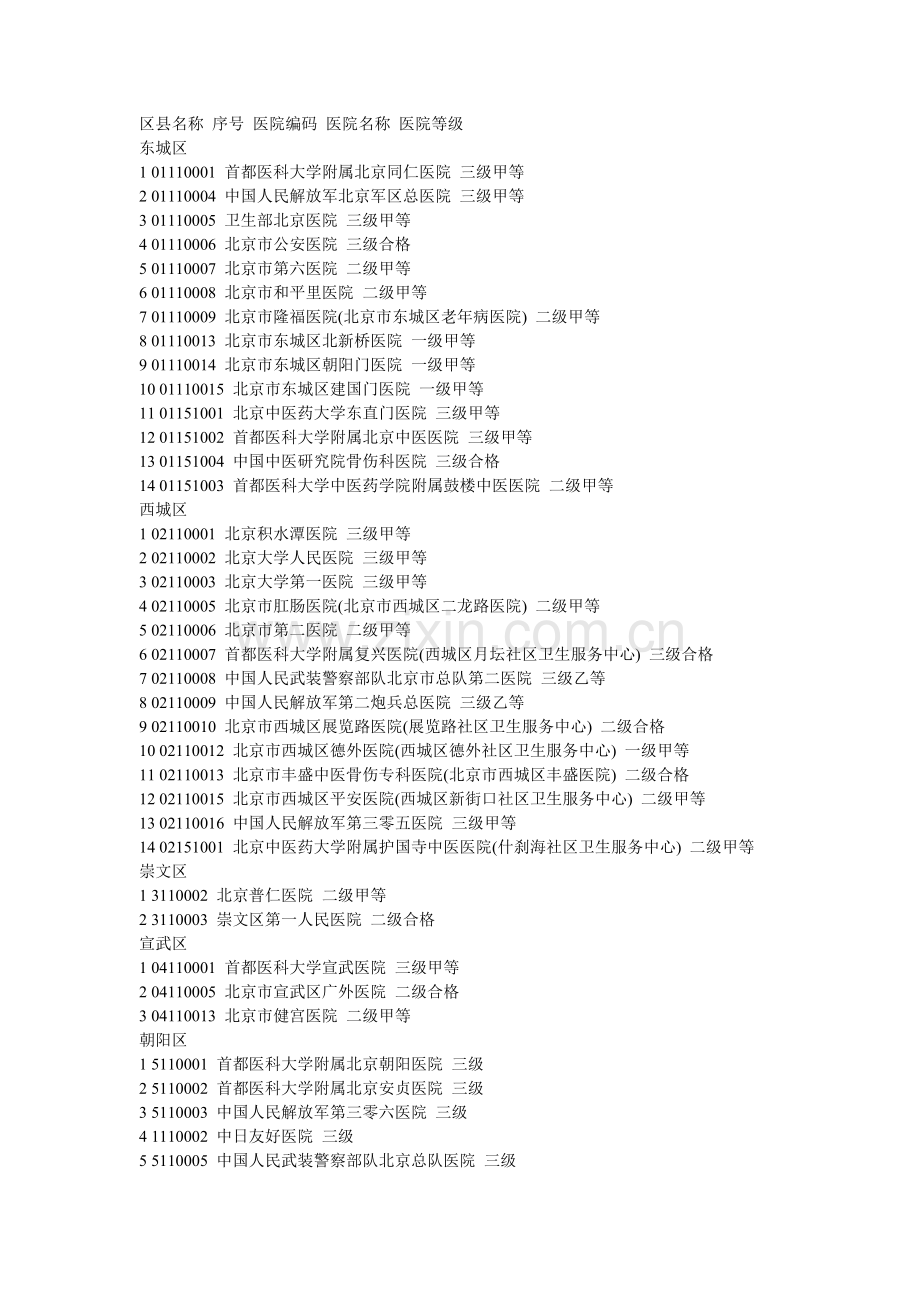 北京医院编码1知识交流.doc_第1页