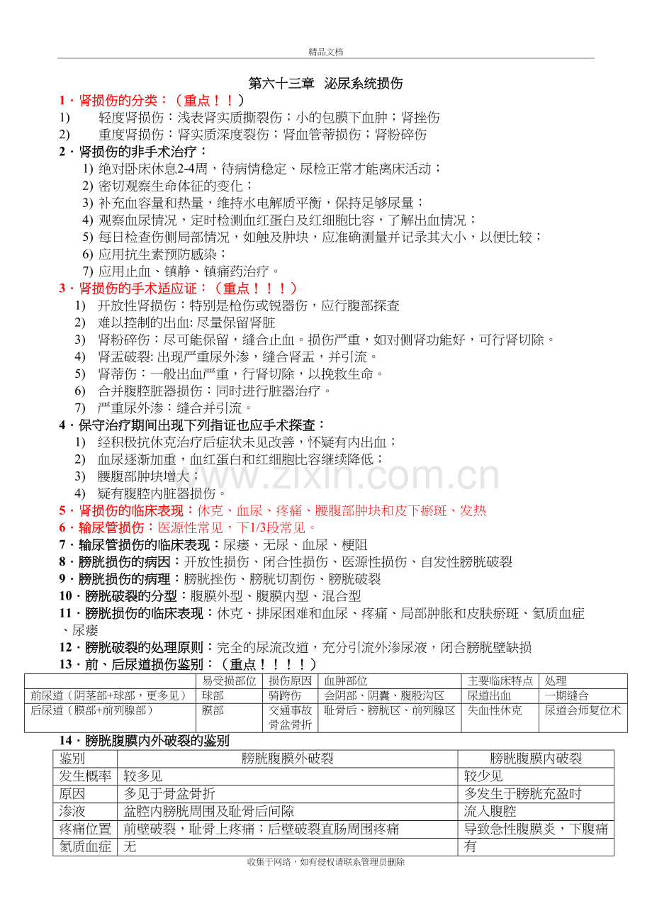 泌尿外科重点总结教学文案.doc_第2页