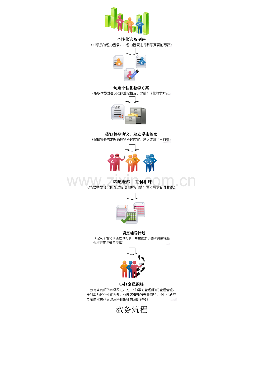 VIP学员协议培训讲学.doc_第2页