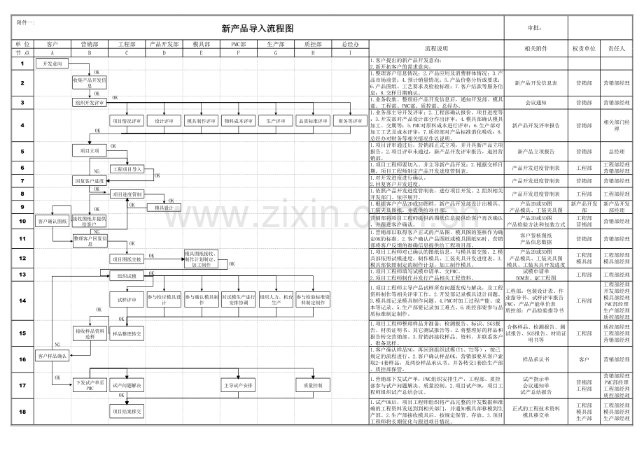 新产品导入运作流程图讲课讲稿.xls_第1页