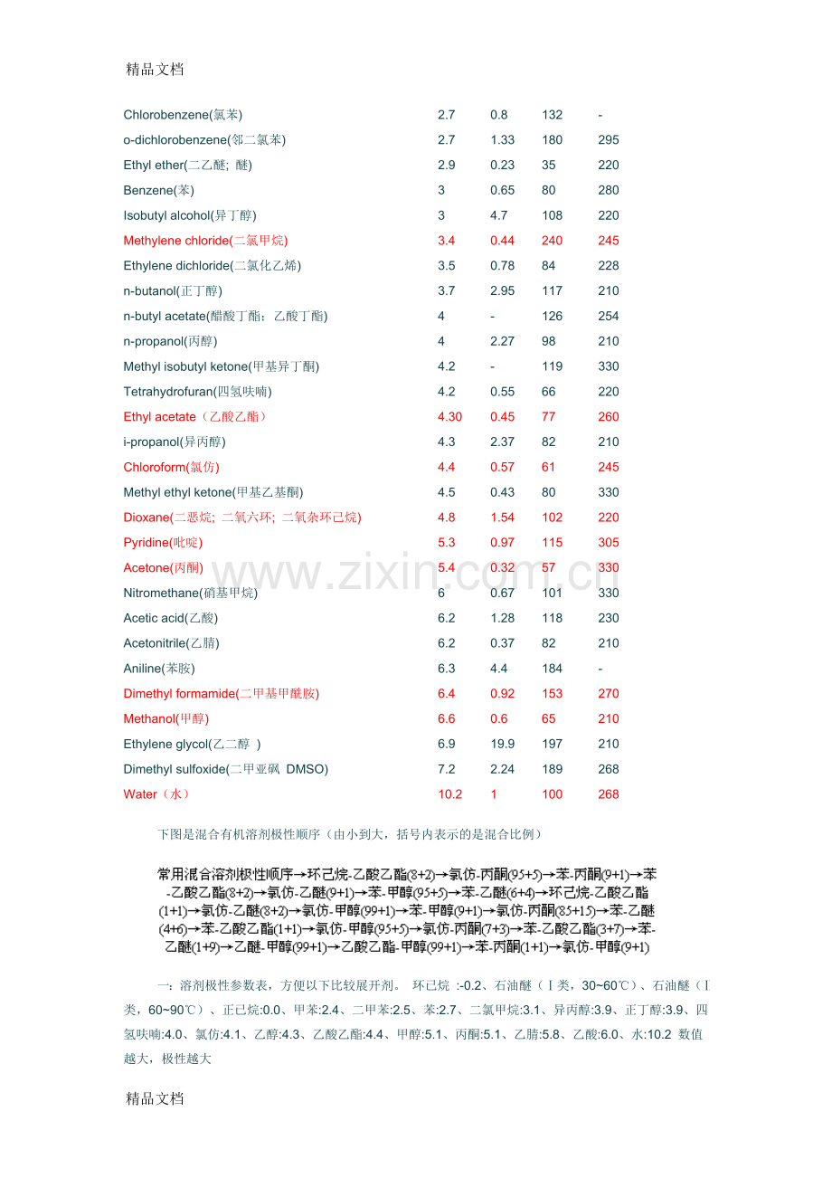 常用有机溶剂极性顺序教学内容.doc_第2页