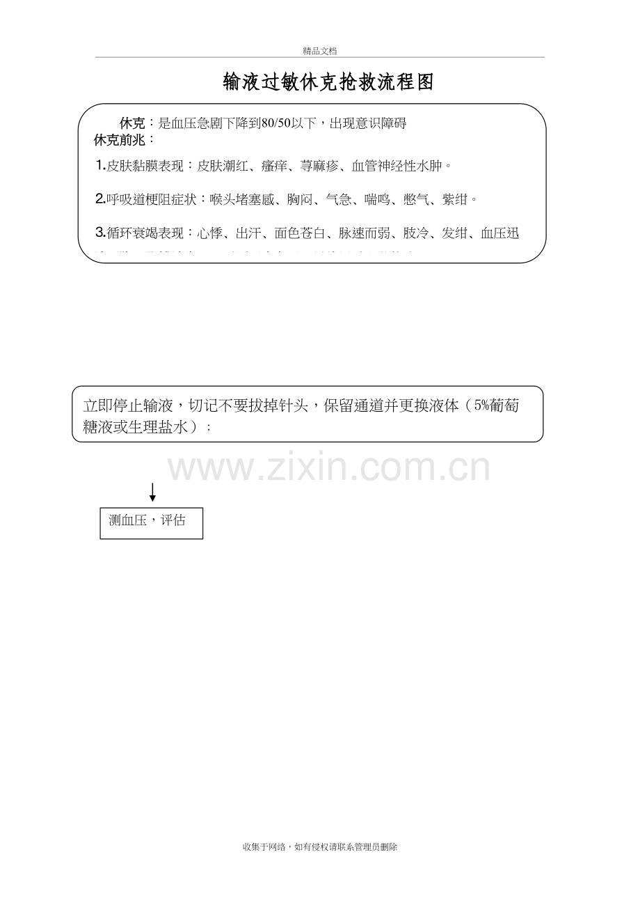 输液过敏休克抢救流程图doc资料.doc_第2页