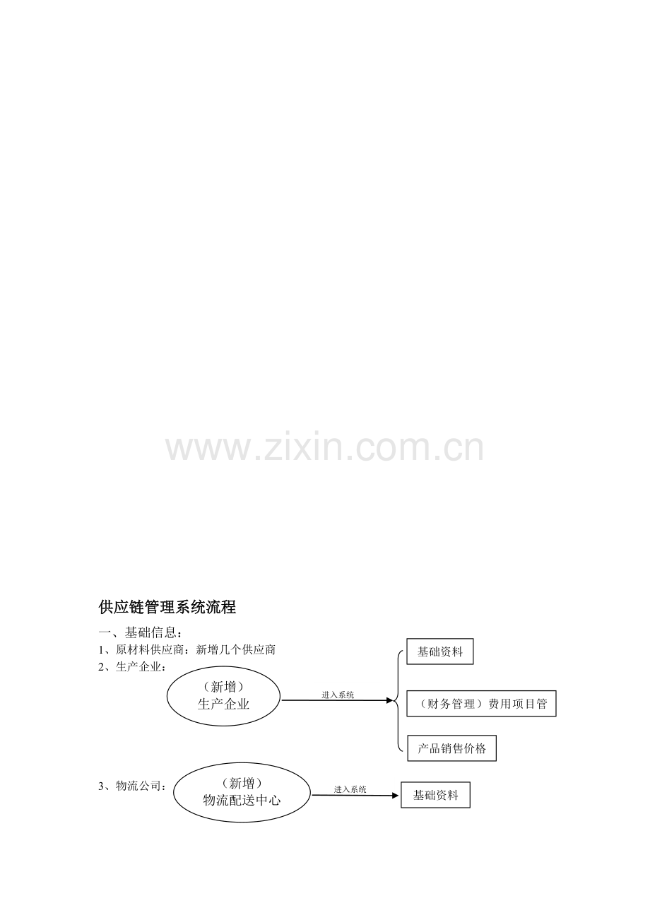 企业供应链详细管理流程图说课材料.doc_第1页
