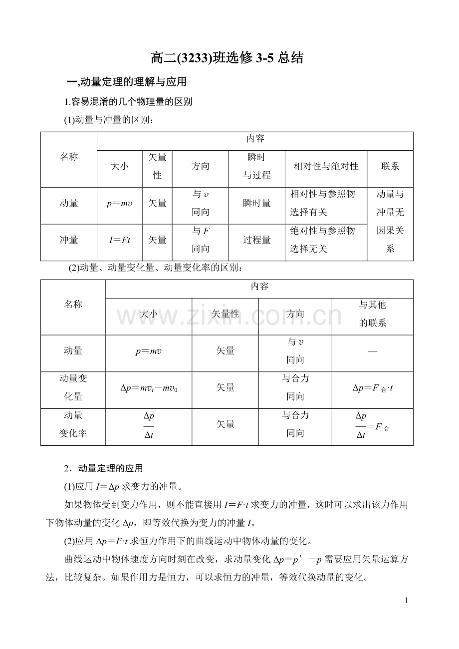 高中物理选修3-5知识点总结49627复习课程.doc_第1页