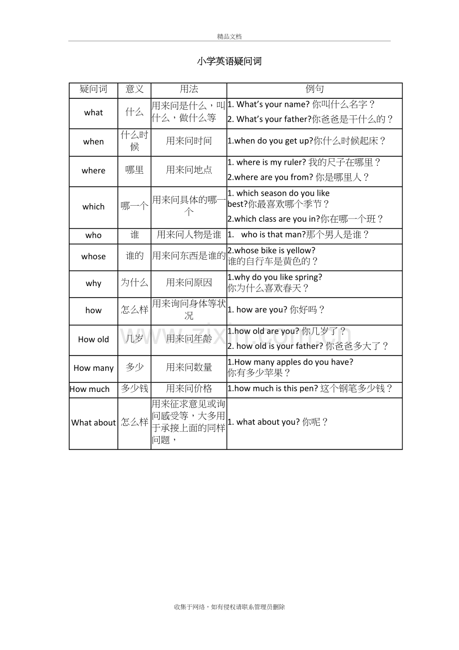 小学英语疑问词表格大全备课讲稿.doc_第2页