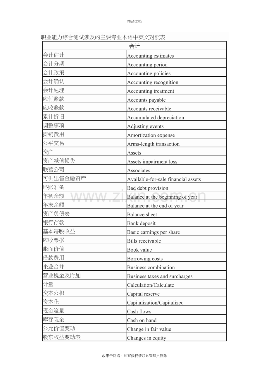注会主要专业术语中英文对照表教学文案.doc_第2页