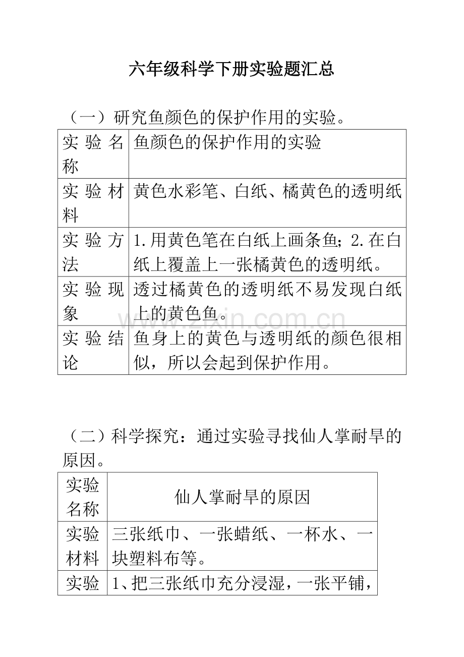 苏教版小学六年级科学下册实验题汇总doc资料.doc_第1页