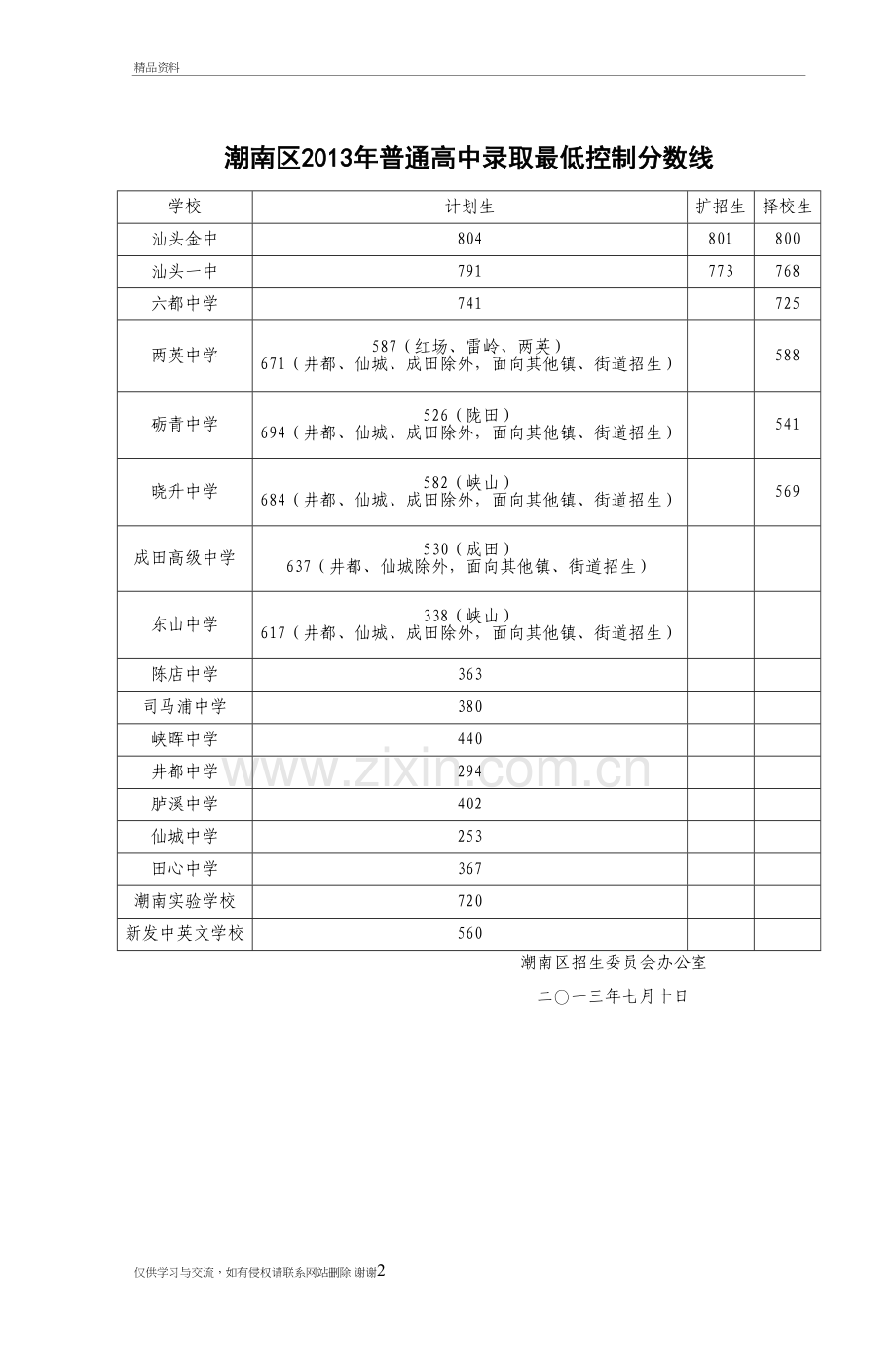 汕头市潮南区中考录取分数线知识分享.doc_第2页