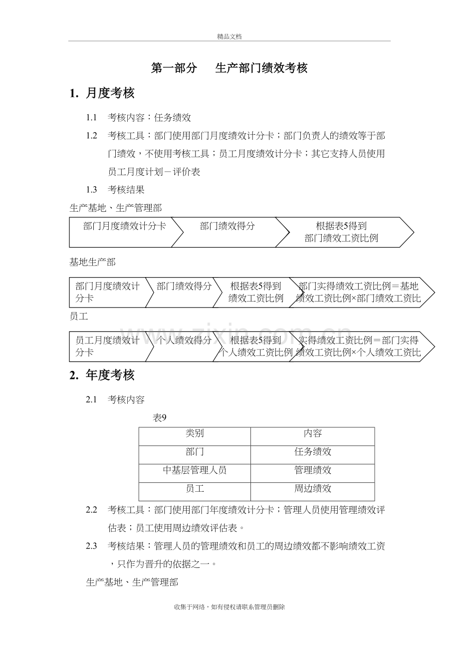 生产车间员工绩效考核表说课材料.docx_第2页