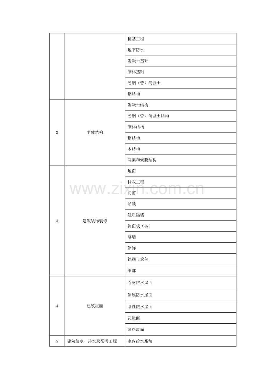 第三章-质量控制资料编制学习备课讲稿.doc_第2页