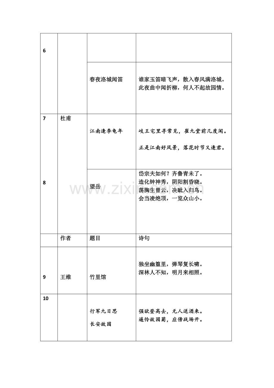 七年级诗歌汇总演示教学.doc_第2页