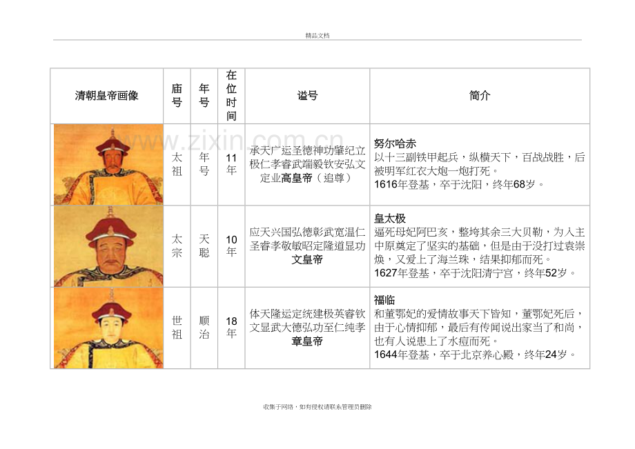 清朝皇帝简介教学文案.doc_第2页